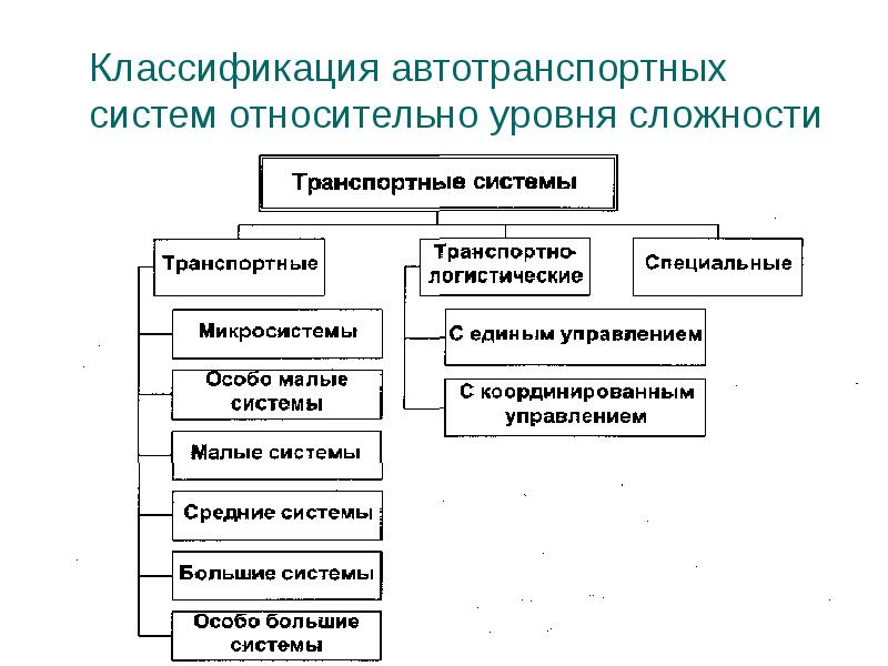 Система относительно