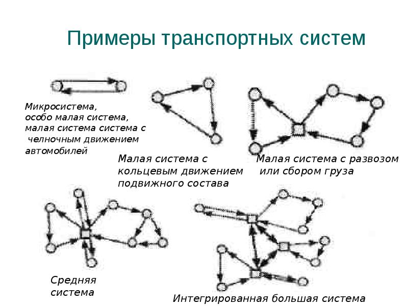 Челночная схема перевозок