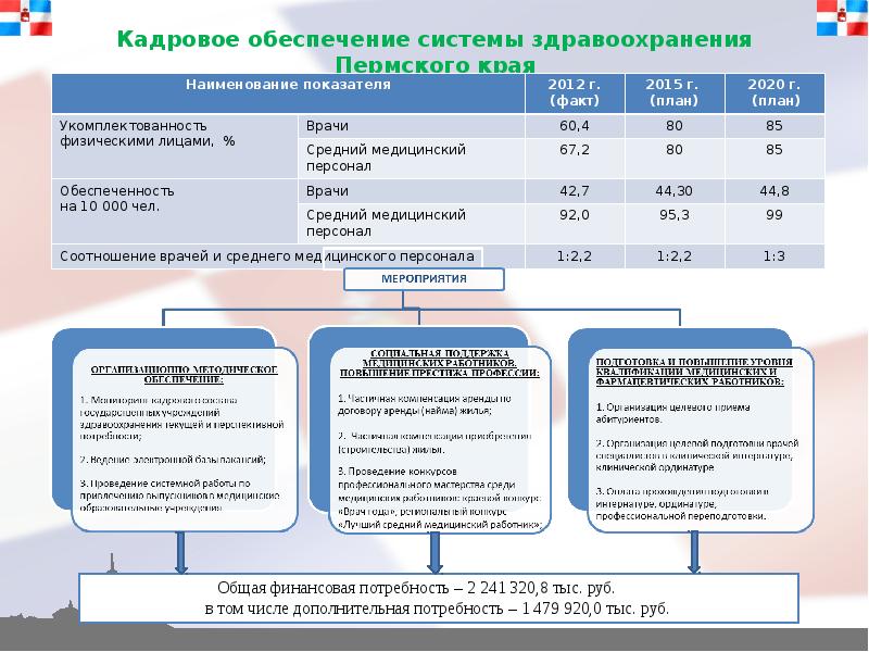 Кадровое обеспечение