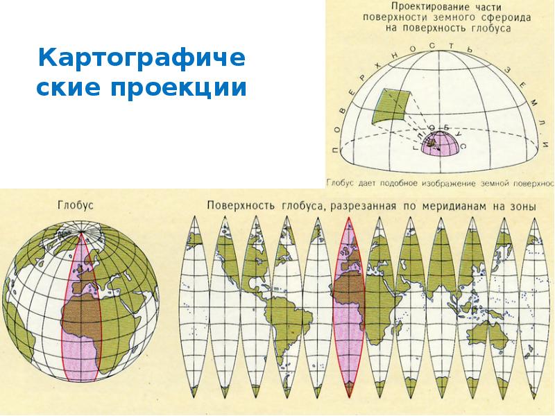 Состав чертежей земной поверхности