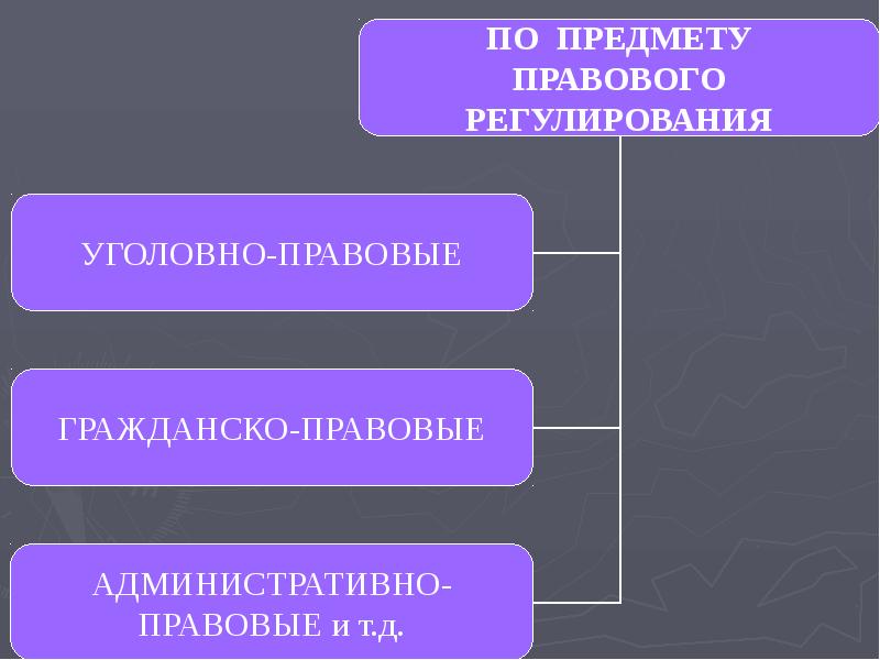 Право сфера общества. Материальные источники права. Источники права в формально-юридическом смысле. Материальные и Формальные источники права. Виды источников права материальные.