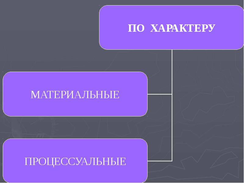 Юридическая зависимость. По характеру материальные и процессуальные. Элементы толкования. Коллективная реализация права. Индивидуальная и коллективная форма реализации права.