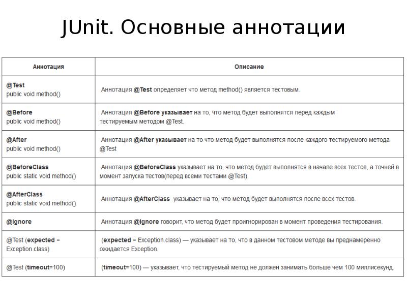 Метод аннотация. Метод аннотация