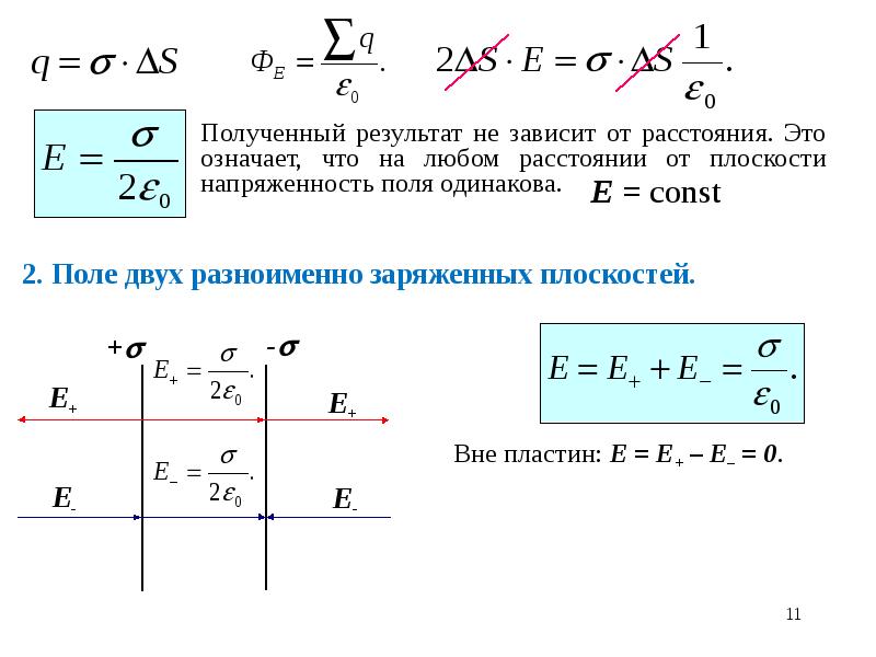 Электростатика класс