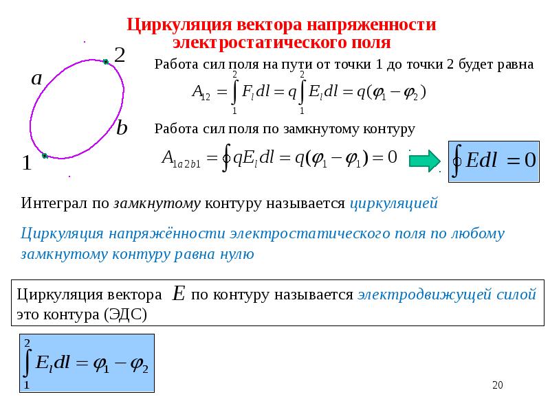 практическая работа электростатика. практическая работа электростатика. взаимодействие точечных зарядов. применение теоремы гаусса для расчета электрических полей. применение теоремы гаусса для расчета электростатических полей.