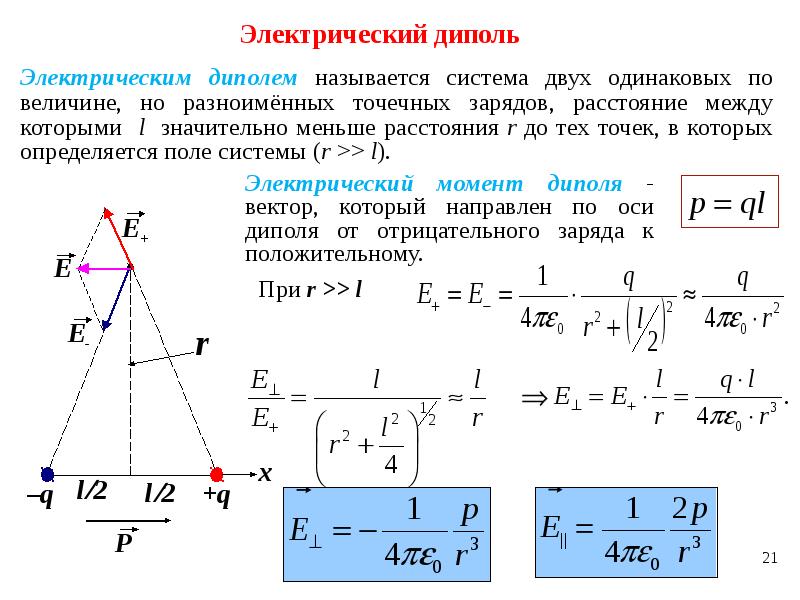 закон сохранения электрического заряда схема. физика. основные формулы электростатики. формулы закона кулона и напряженности. диэлектрики в электростатическом поле физика.