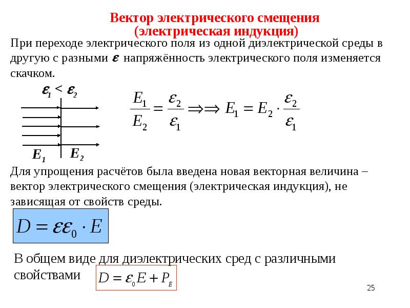 Вектор электрического смещения