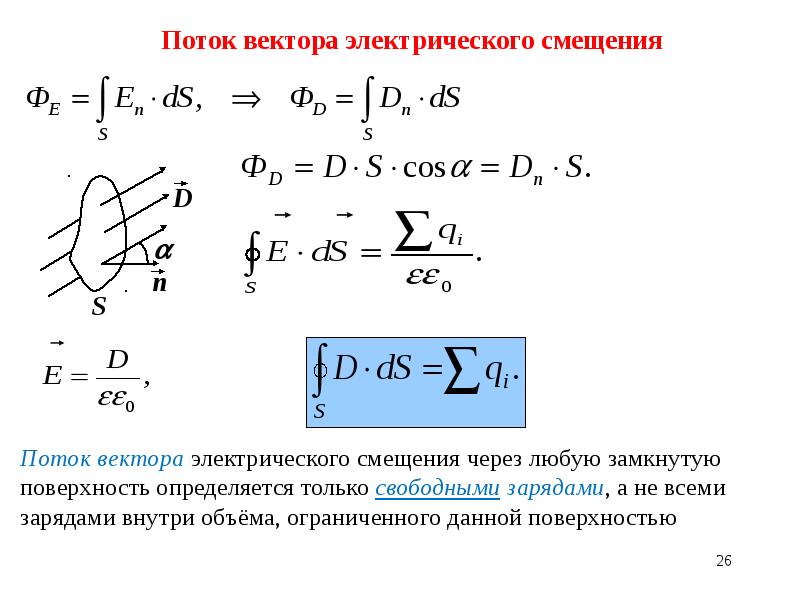 Вектор электрического смещения. Поток вектора электростатического смещения. Поток электрического смещения. Поток вектора электрического смещения. Поток вектора электрического смещения через замкнутую поверхность.