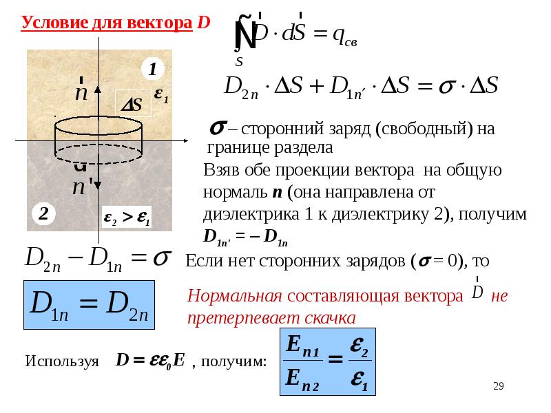 Электростатика презентация 11 класс