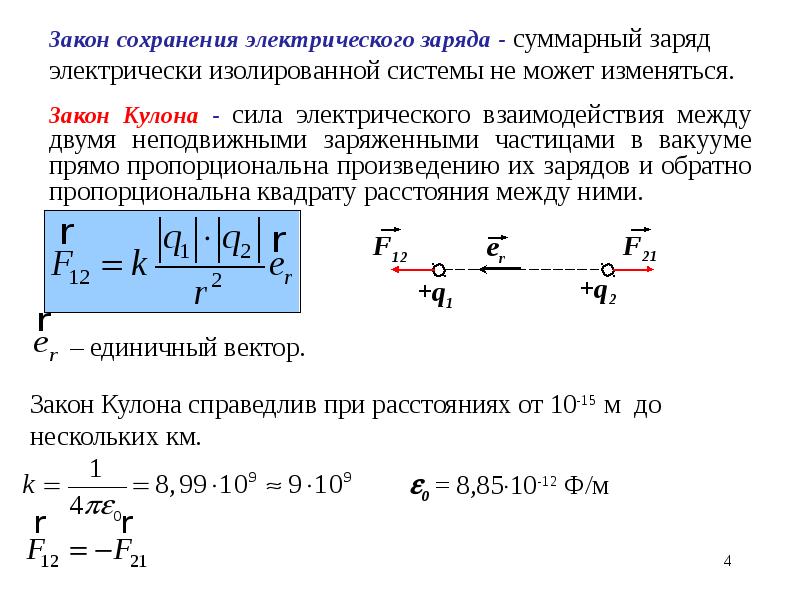 Закон кулона справедлив