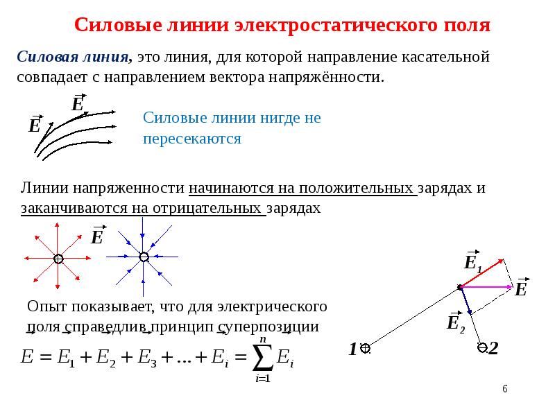 Метод изображений электростатика