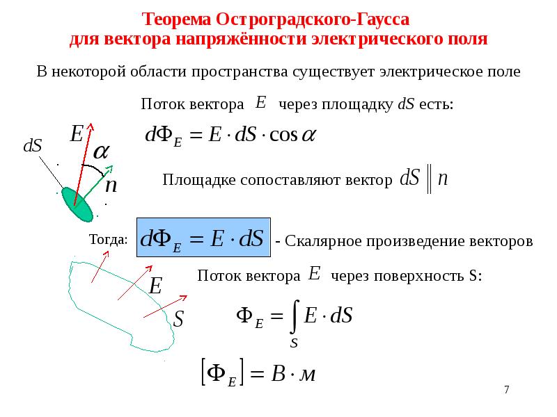 Электростатика презентация 11 класс