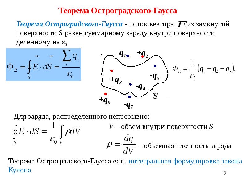 Электростатика задачи