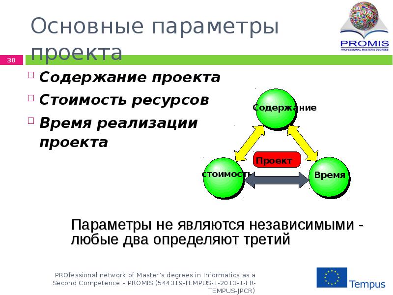 Ключевые параметры проекта