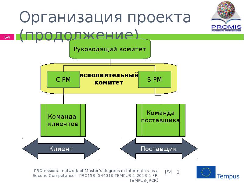 Проект проектная организация