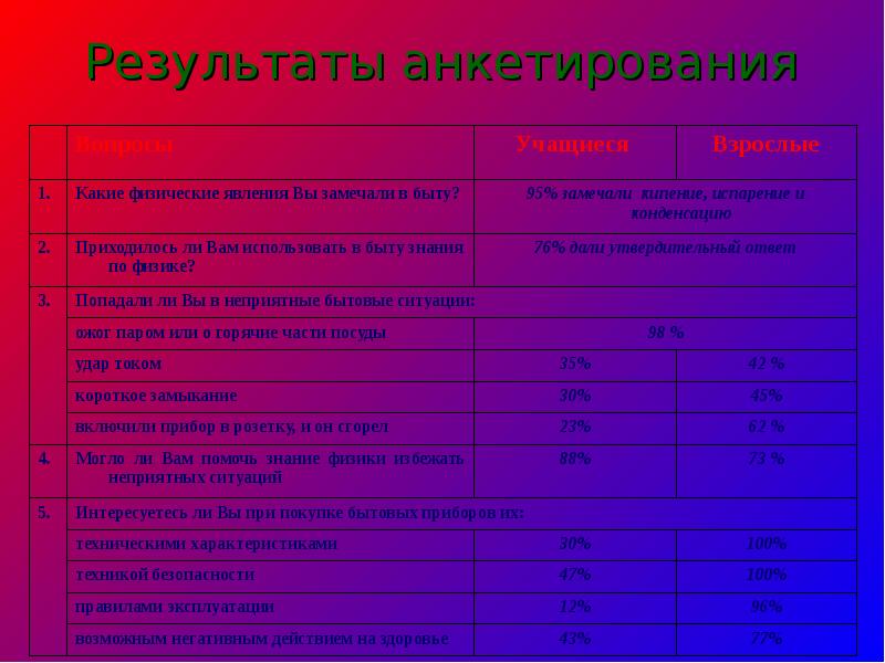 Проект физика в повседневной жизни