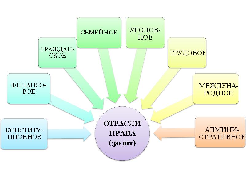 9 класс презентация роль права в жизни человека общества и государства