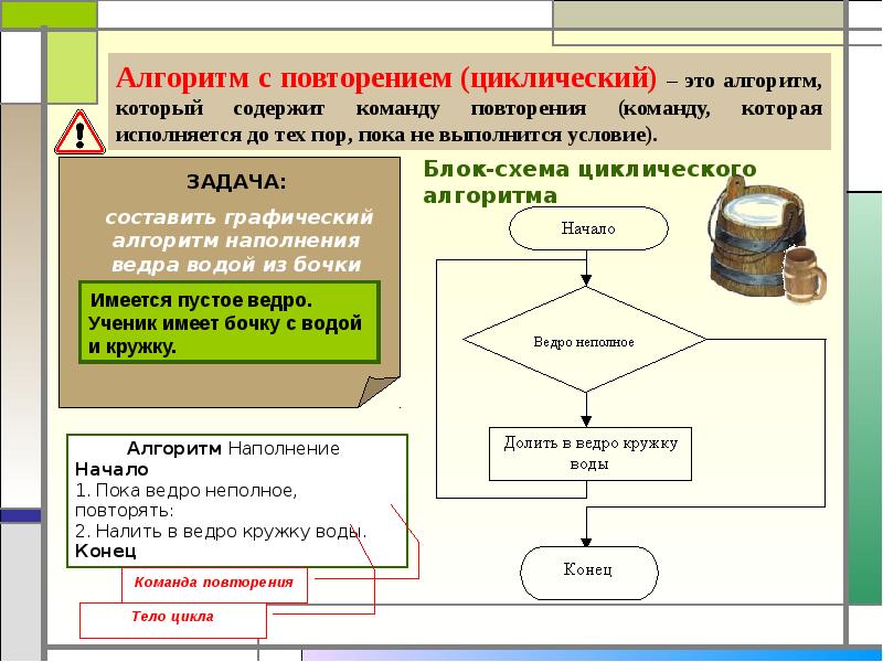 Примеры циклической презентации в powerpoint 6 класс