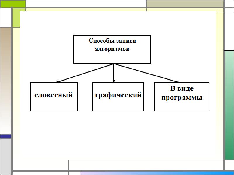 Типы алгоритмов презентация