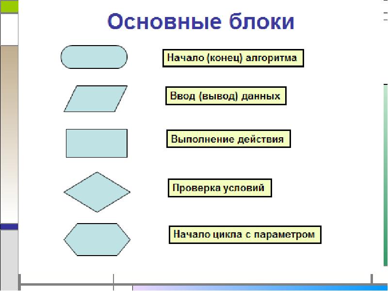 Алгоритм рисунок информатика