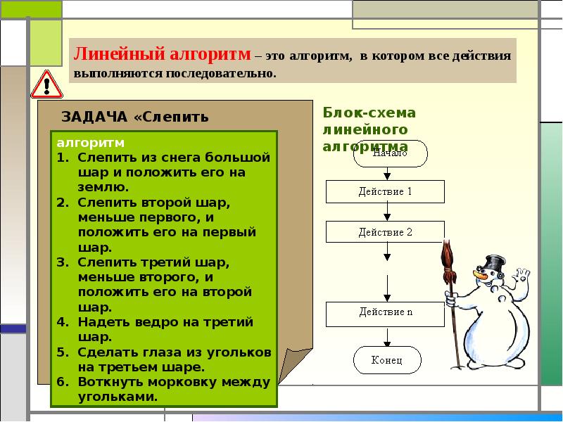 Расставь в правильном порядке действия которые нужно выполнить для создания файла презентации