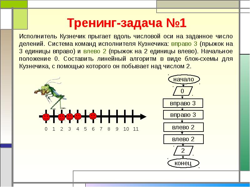 Исполнитель кузнечик презентация