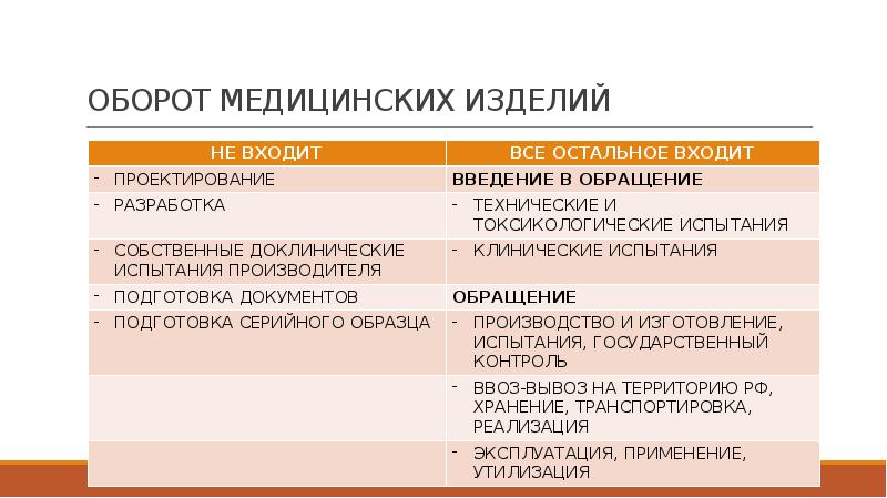 рынок мед услуг в башкирии 2020. правила оборота медицинских изделий. медицинский оборот. регистрация и оборот медицинских изделий. медицинский оборот.