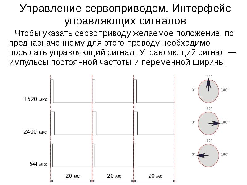 Управляющий сигнал. Сигналы управления сервоприводом. Управляющий сигнал сервопривода. Сигнал управления сервомашинкой. Управление серво аналоговый сигнал.