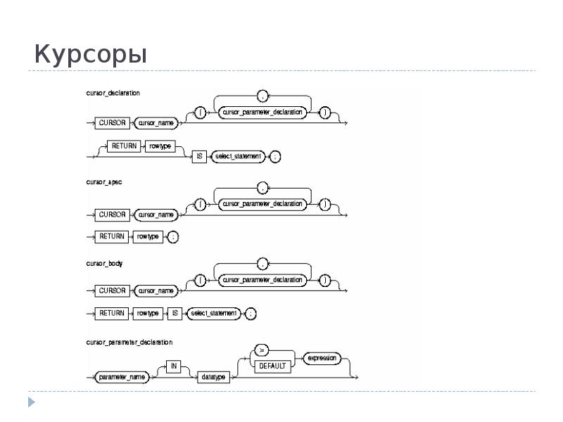 Oracle cursor. Oracle cursor