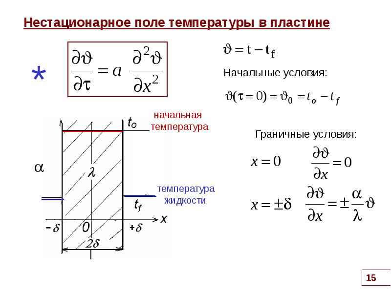 Уравнение теплопроводности явная схема