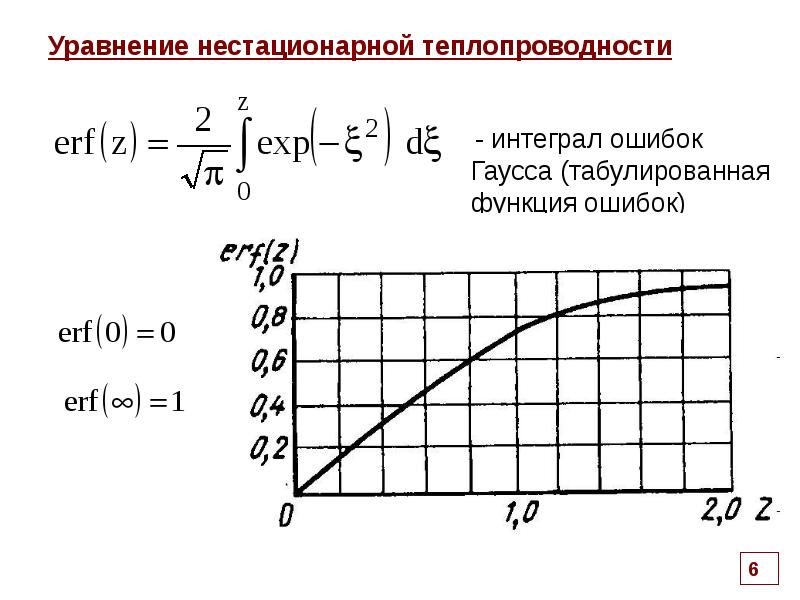 Уравнение теплопроводности явная схема