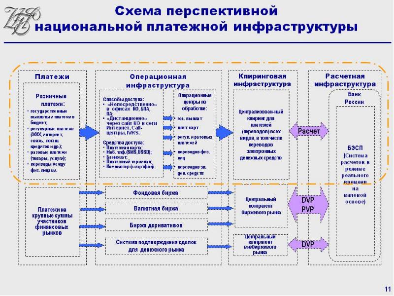 Платежная система россии проблемы и перспективы развития презентация