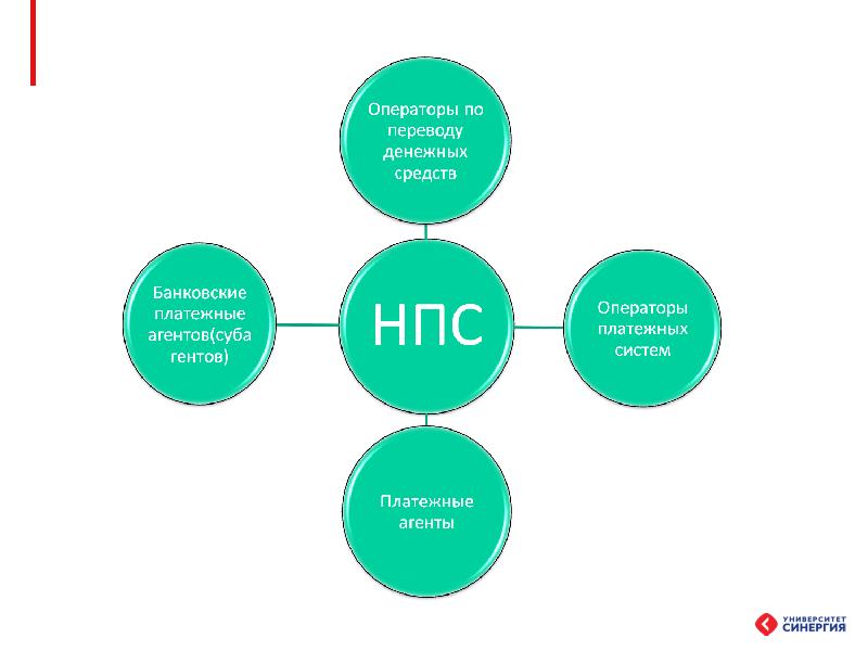 Платежная система россии проблемы и перспективы развития презентация