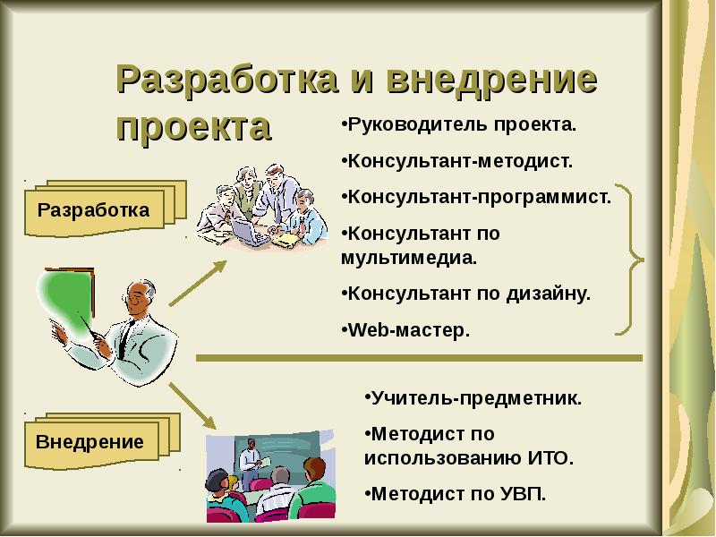 Технология разработки проекта