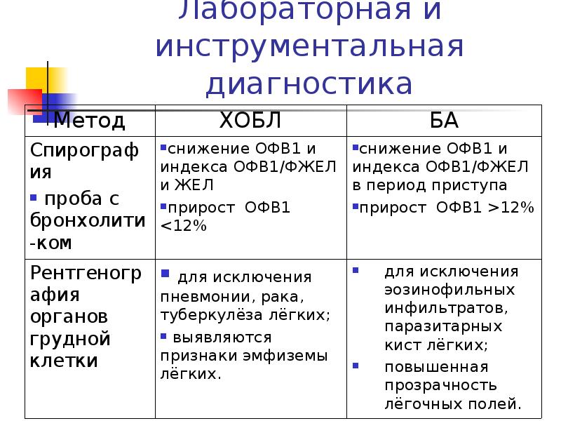 Лучевая диагностика хобл презентация