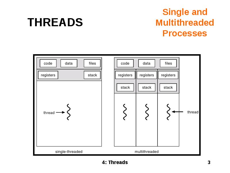 Single and Multithreaded Processes Single and Multithreaded Processes