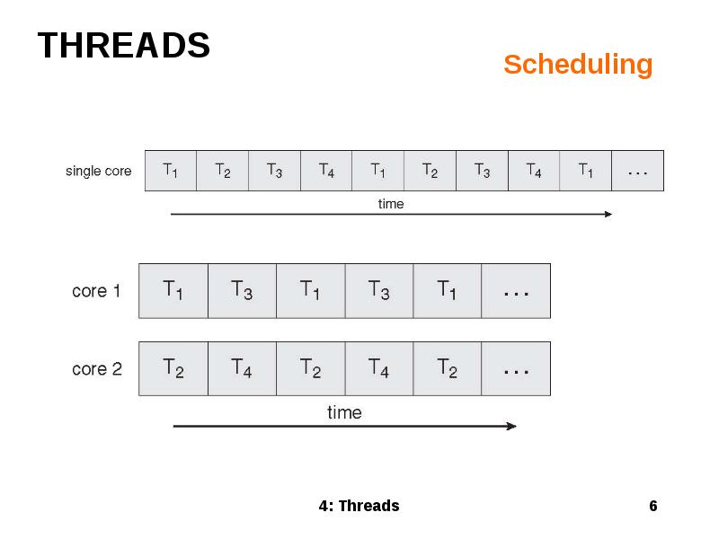 Scheduling Scheduling