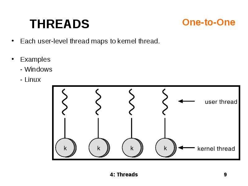 One-to-One
Each user-level thread maps to kernel thread.
Examples
- One-to-One
Each user-level thread maps to kernel thread.
Examples
-