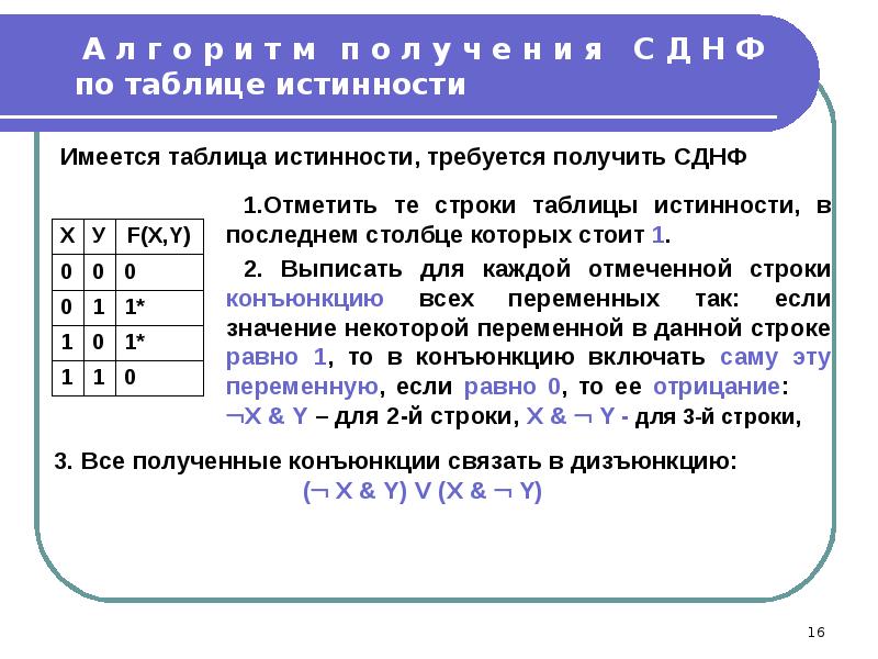 Алгебра логики презентация