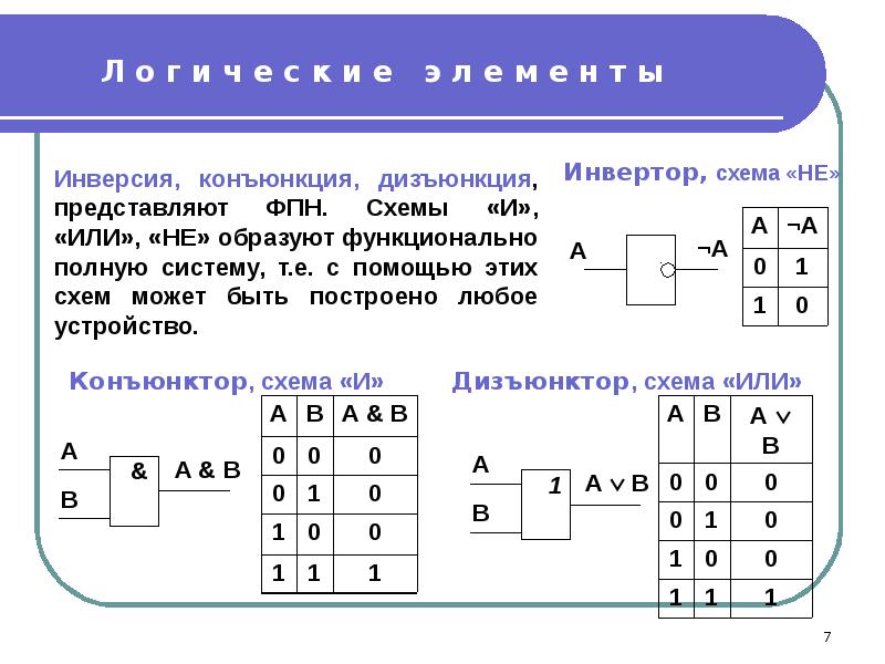 Инвертор схема информатика 8 класс