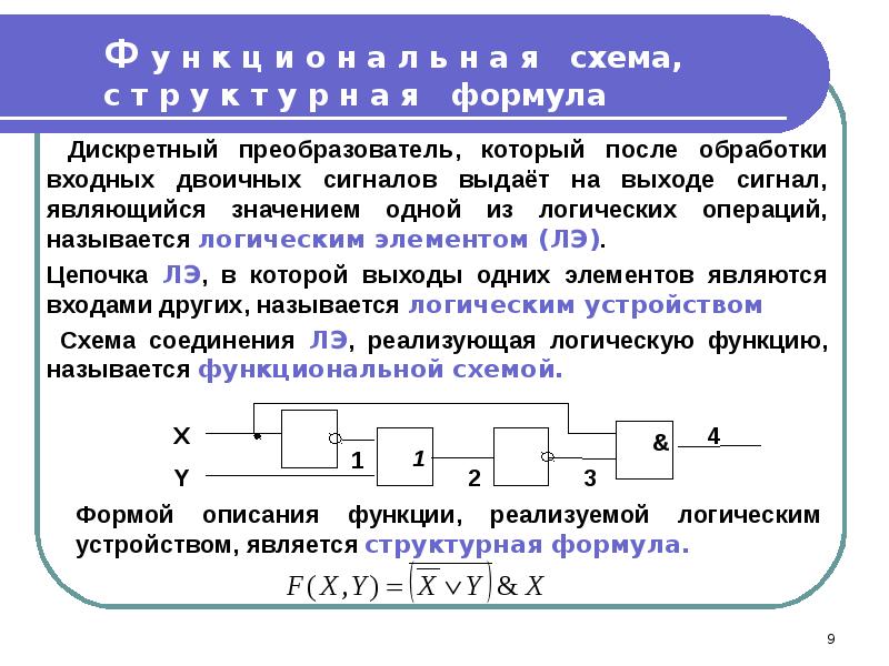 Какая схема называется функциональной