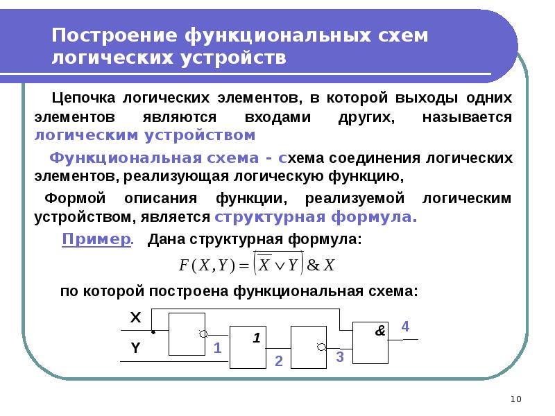 Построй устройство. Логические схемы принцип построения. Функциональная схема логической функции. Начертить функциональную схему. Алгоритм построения логических схем.