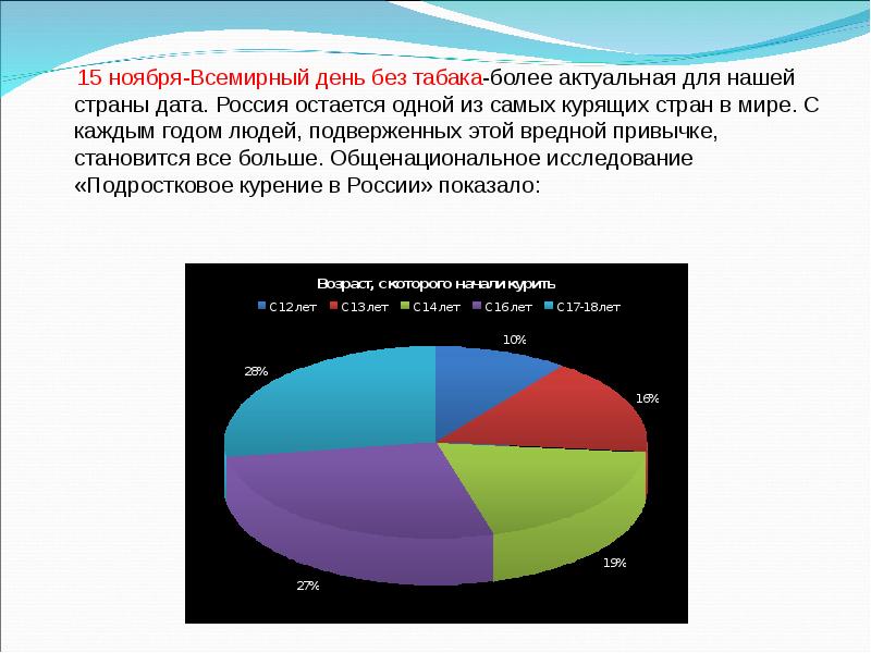 Наиболее подвержены. 12 Ноября Всемирный доклад.