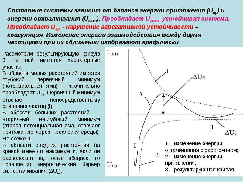 Второй минимум. Потенциальные кривые взаимодействия коллоидных частиц. Потенциальная кривая взаимодействия частиц. Кривая взаимодействия коллоидных частиц. Потенциальная кривая взаимодействия двух коллоидных частиц.