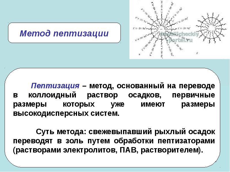 Коллоидная химия презентация