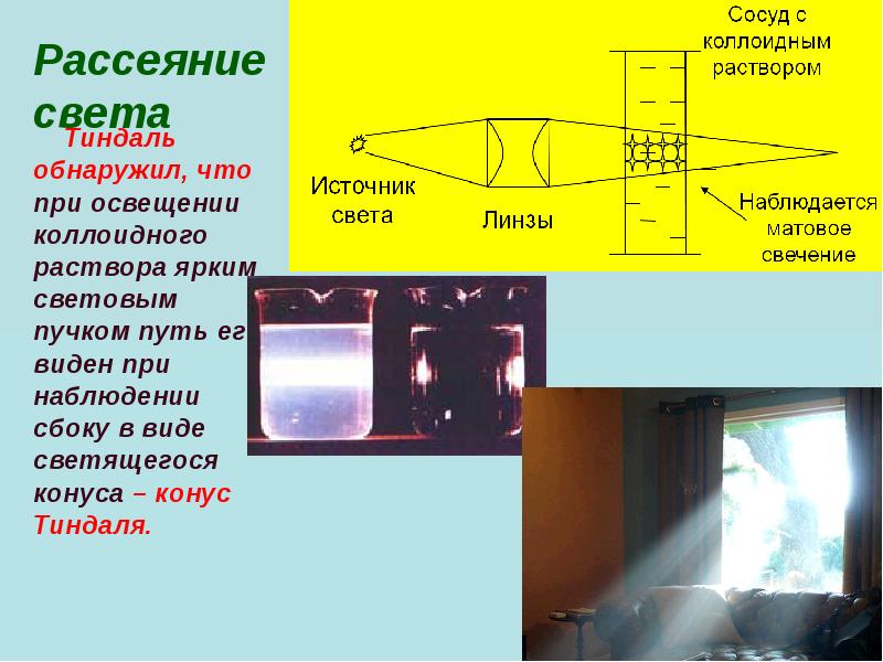 Источник света линза. Конус Тиндаля коллоидная химия. Рассеяние света Тиндаля. (Светорассеяние (конус Тиндаля). Наблюдение конуса Тиндаля.