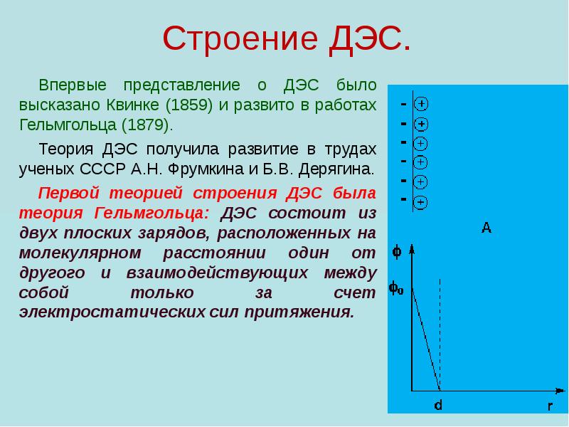 Впервые представление. Строение двойного электрического слоя (ДЭС). ДЭС двойной электрический слой. Строение ДЭС по Гельмгольцу. Структура двойного электрического слоя.