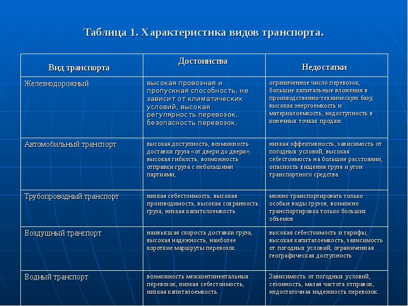 Альтернативные варианты проекта