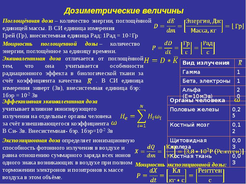 Единица поглощенной дозой си