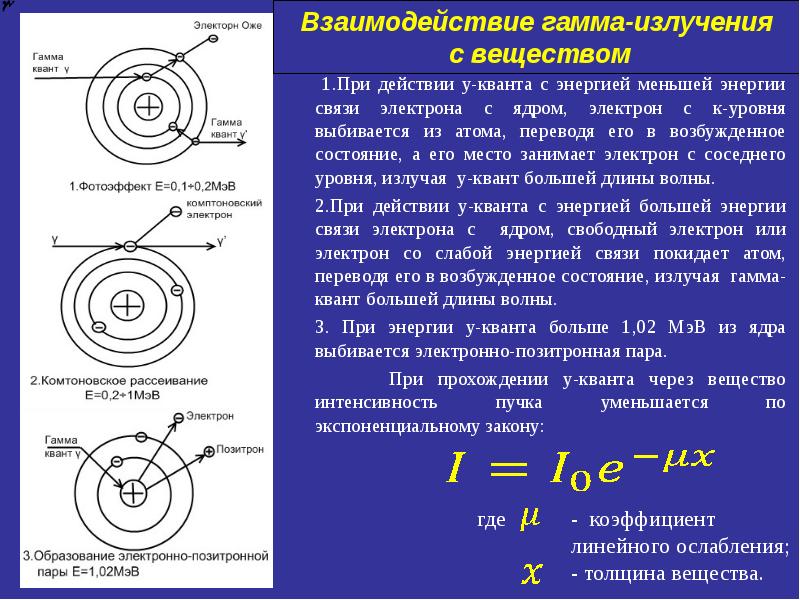 Энергия образования атома. Процессы взаимодействия гамма излучения с веществом. Взаимодействие гамма Квантов с веществом. Процесс взаимодействия гамма Квантов с веществом. Взаимодействие гаммы с веществом.